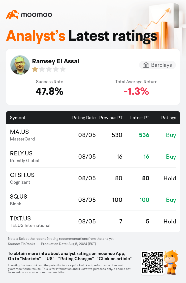 AnalystRecentRatingAutoNews_205262_20240805_2f605e0f867eebf5d3e3ea826bbf1a643218eb8f_1722853885632790_mm_en