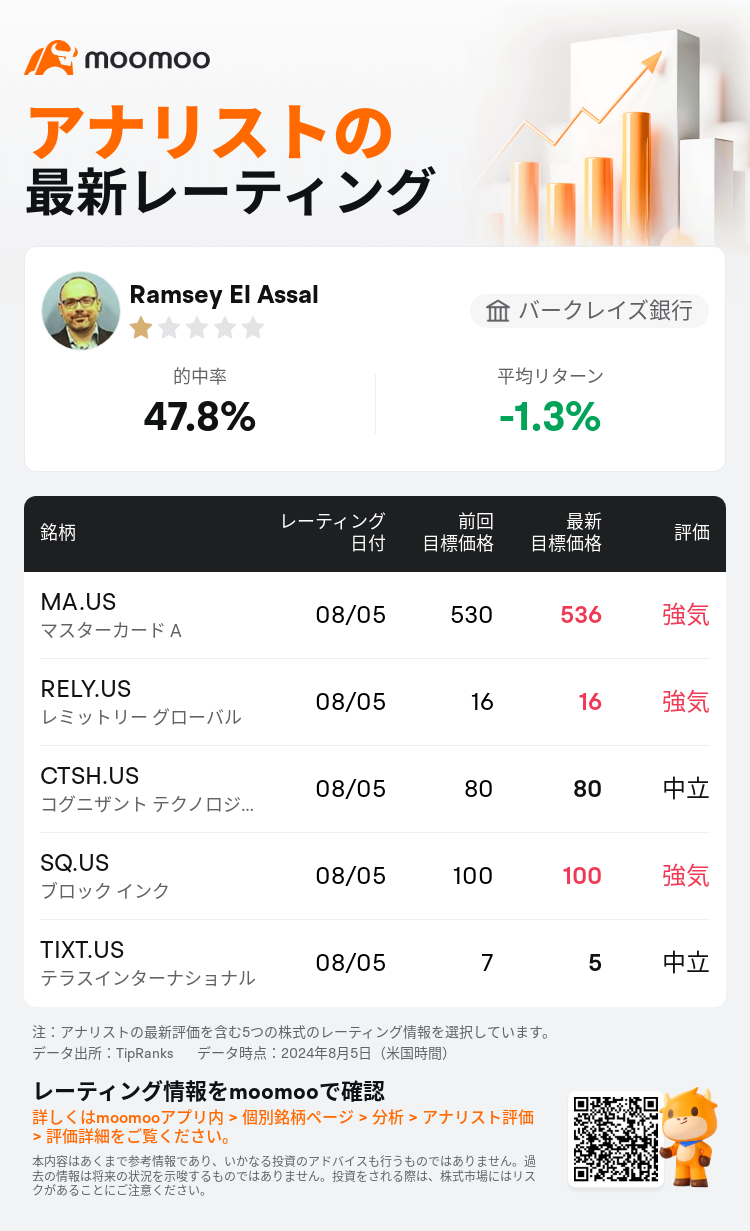 AnalystRecentRatingAutoNews_205262_20240805_2f605e0f867eebf5d3e3ea826bbf1a643218eb8f_1722853885632790_mm_ja