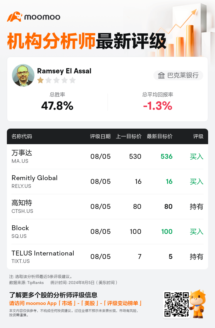 AnalystRecentRatingAutoNews_205262_20240805_2f605e0f867eebf5d3e3ea826bbf1a643218eb8f_1722853885632790_mm_sc