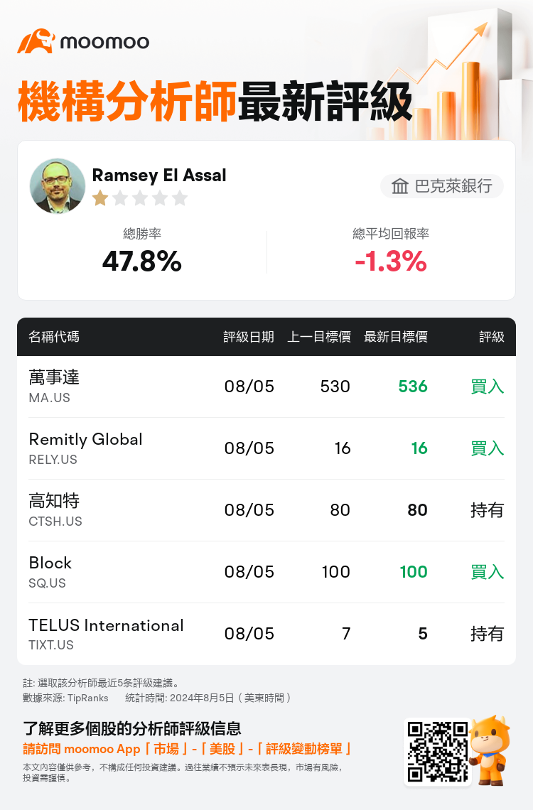 AnalystRecentRatingAutoNews_205262_20240805_2f605e0f867eebf5d3e3ea826bbf1a643218eb8f_1722853885632790_mm_tc