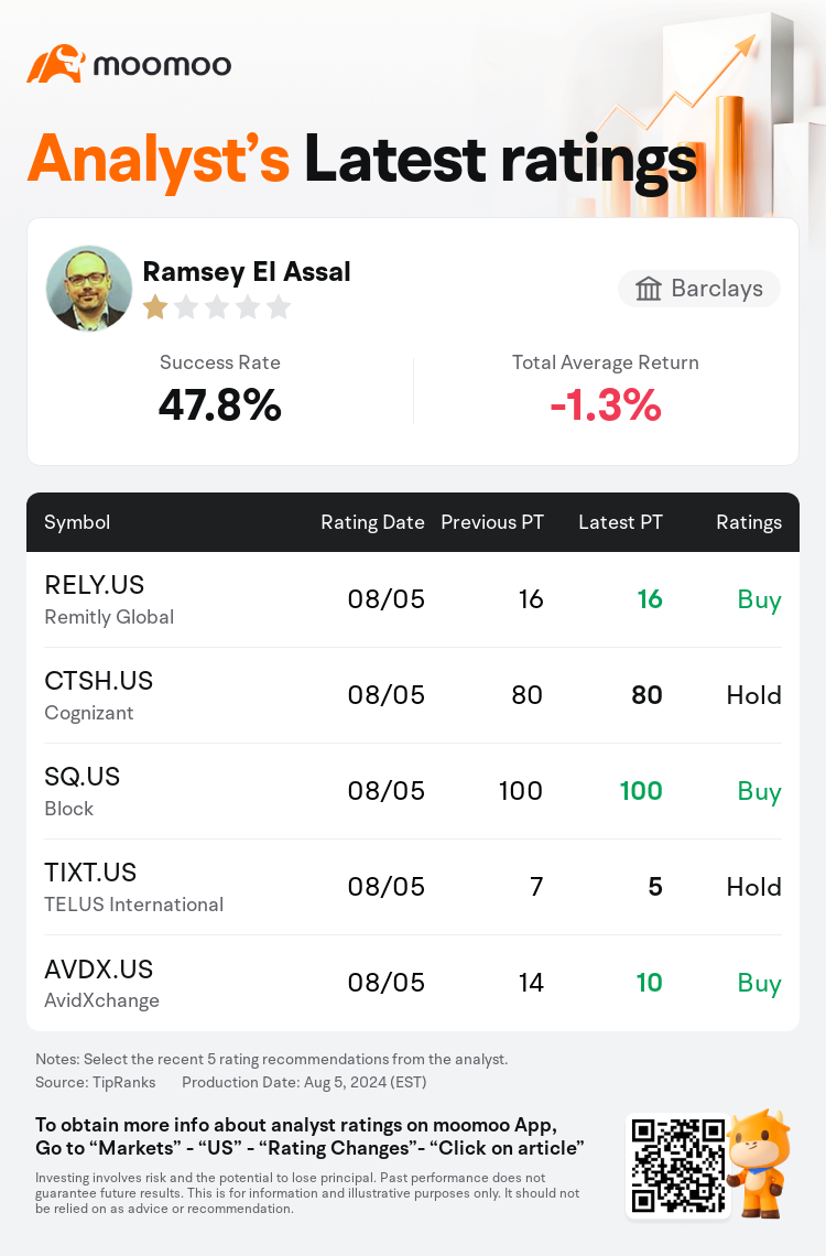 AnalystRecentRatingAutoNews_81106162628602_20240805_2f605e0f867eebf5d3e3ea826bbf1a643218eb8f_1722853827572254_mm_en