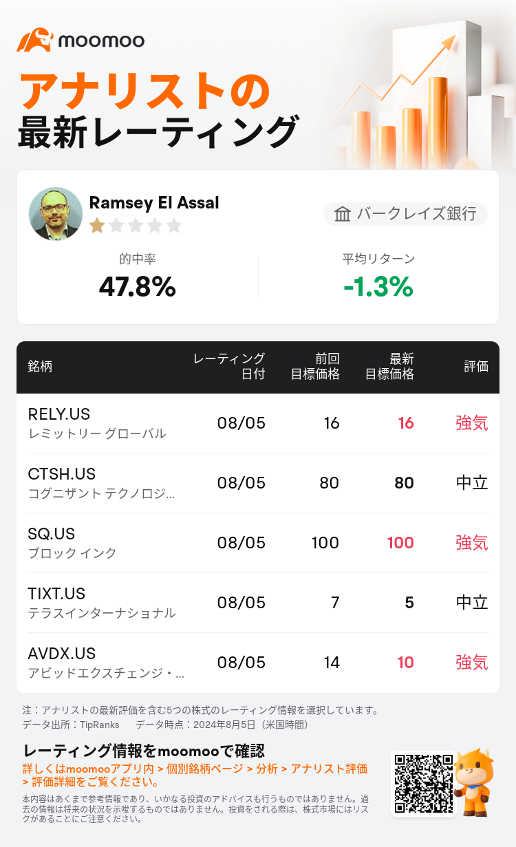 AnalystRecentRatingAutoNews_81106162628602_20240805_2f605e0f867eebf5d3e3ea826bbf1a643218eb8f_1722853827572254_mm_ja