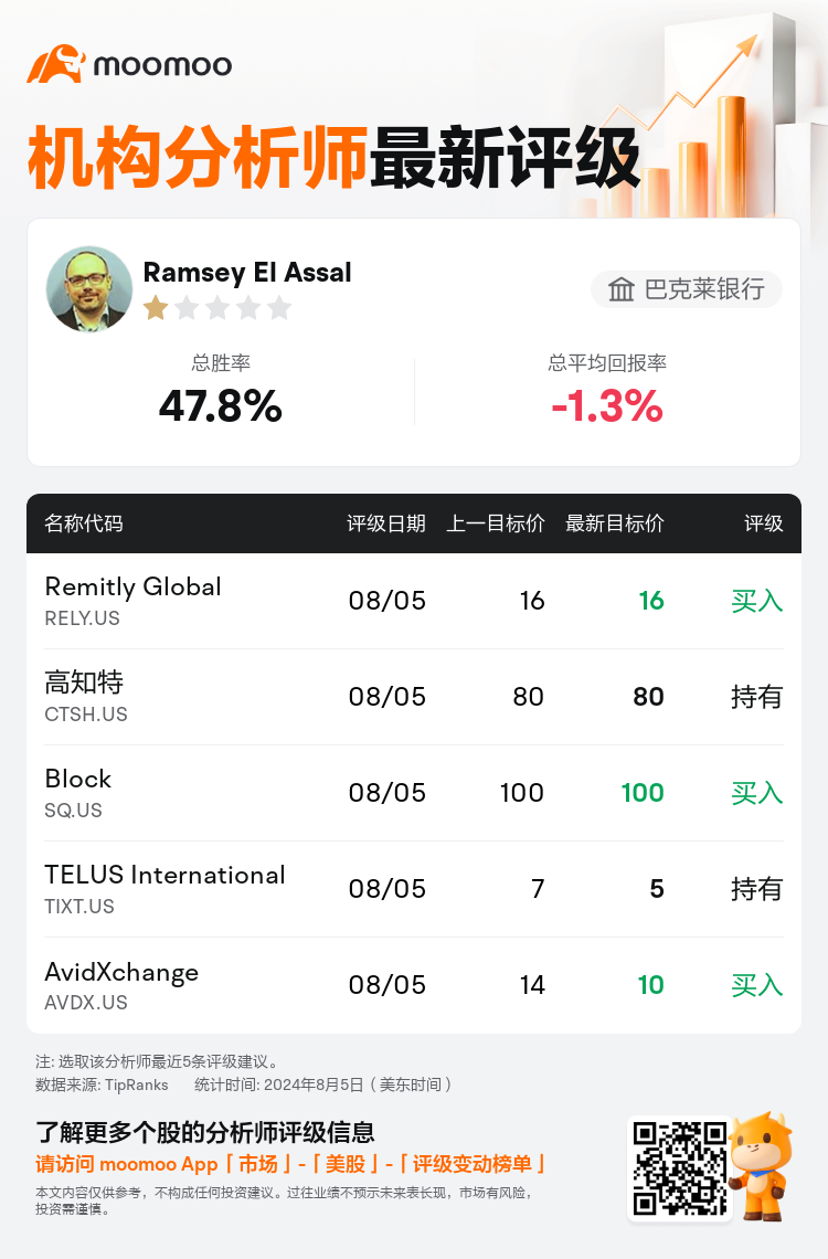 AnalystRecentRatingAutoNews_81106162628602_20240805_2f605e0f867eebf5d3e3ea826bbf1a643218eb8f_1722853827572254_mm_sc