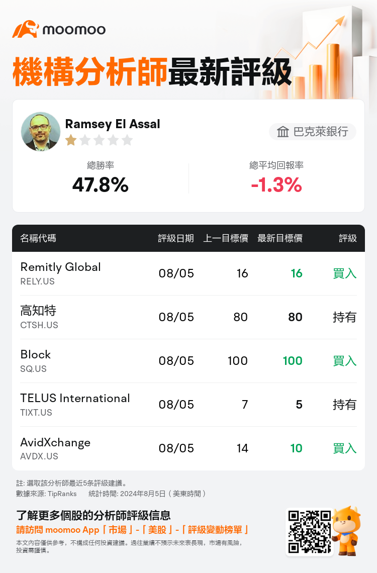 AnalystRecentRatingAutoNews_81106162628602_20240805_2f605e0f867eebf5d3e3ea826bbf1a643218eb8f_1722853827572254_mm_tc