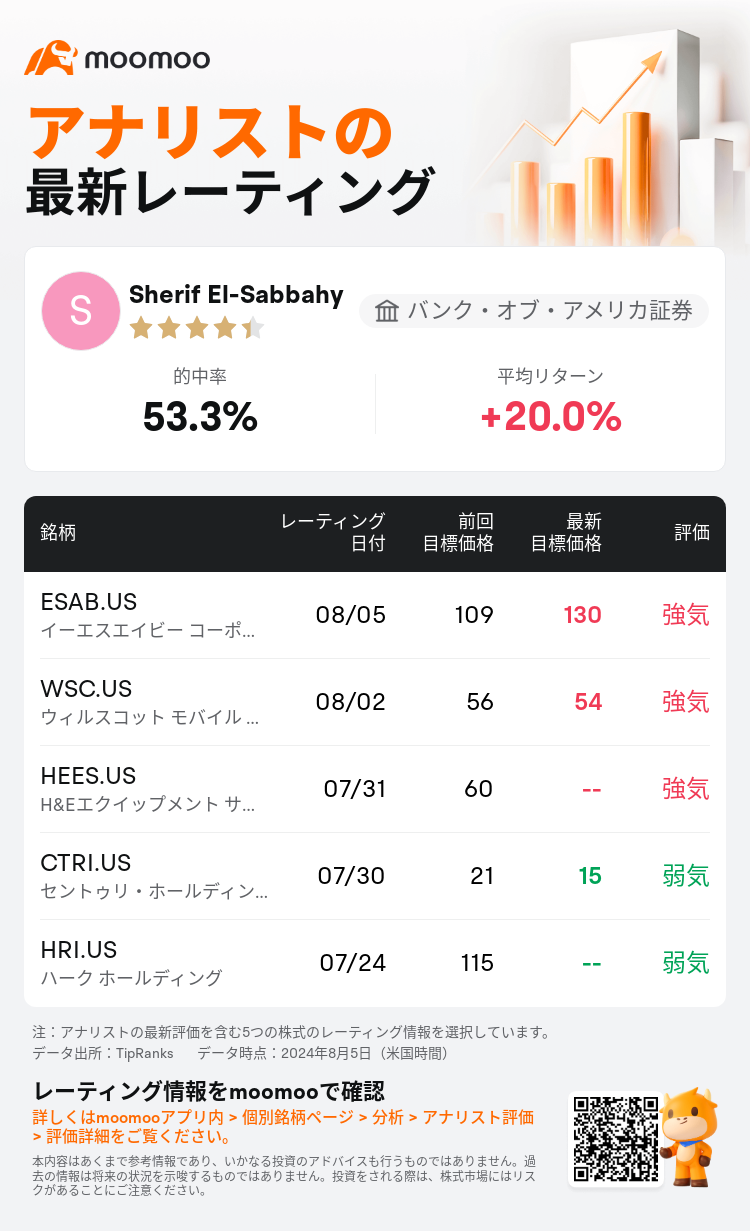 AnalystRecentRatingAutoNews_81973746038264_20240805_a53dd33e41f00e8af802b51e0ca61f5d9e5e4da1_1722861012013639_mm_ja