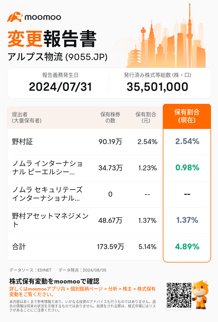 JPStockInsiderTradingAutoNewsSpider_mm_S100U5LO_1722829500_ja