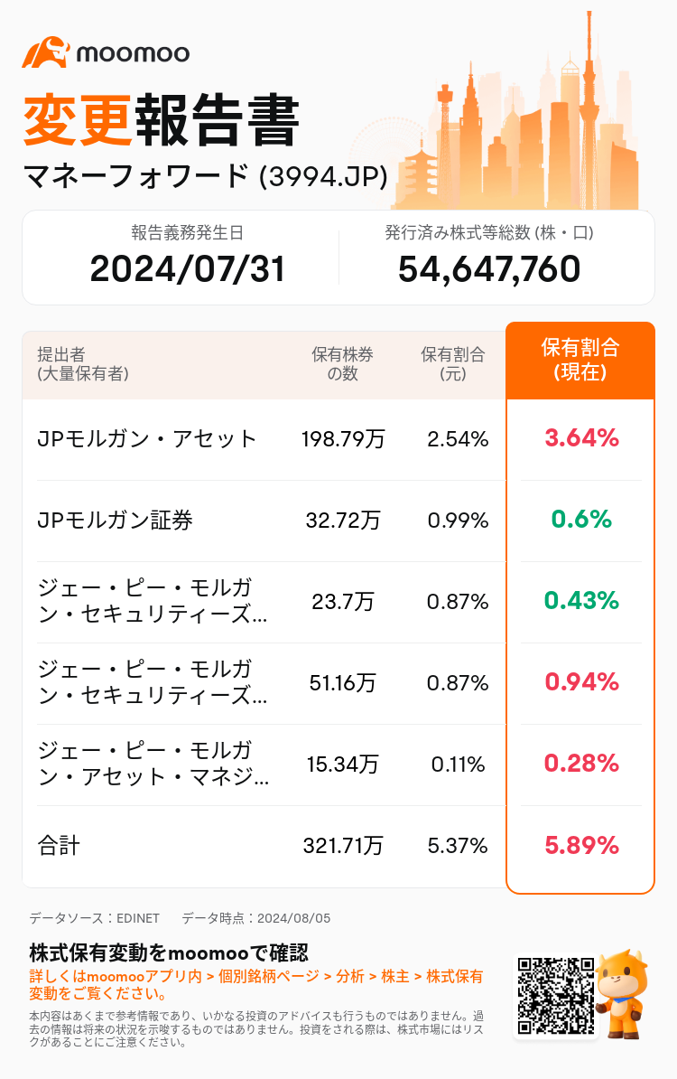 JPStockInsiderTradingAutoNewsSpider_mm_S100U5MB_1722834660_ja