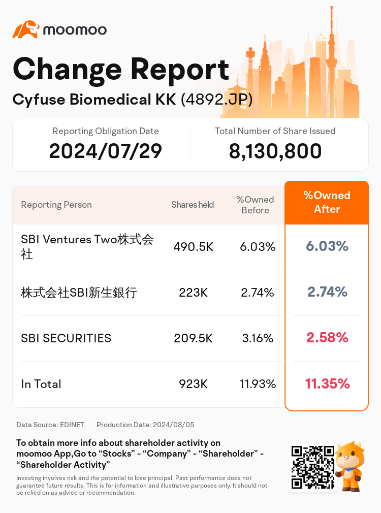 JPStockInsiderTradingAutoNewsSpider_mm_S100U5RN_1722842460_en-us