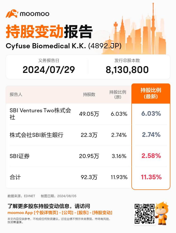 JPStockInsiderTradingAutoNewsSpider_mm_S100U5RN_1722842460_zh-cn