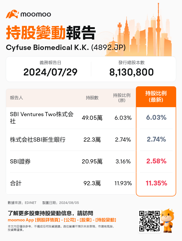 JPStockInsiderTradingAutoNewsSpider_mm_S100U5RN_1722842460_zh-hk