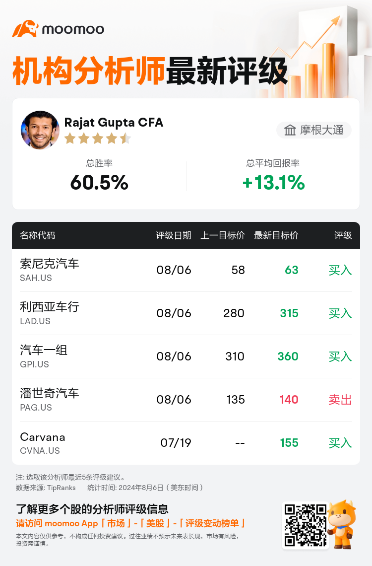 AnalystRecentRatingAutoNews_202447_20240806_caa6e0e47f6e29a50d7b771a038f5f0440ca1d7f_1722943890707887_mm_sc