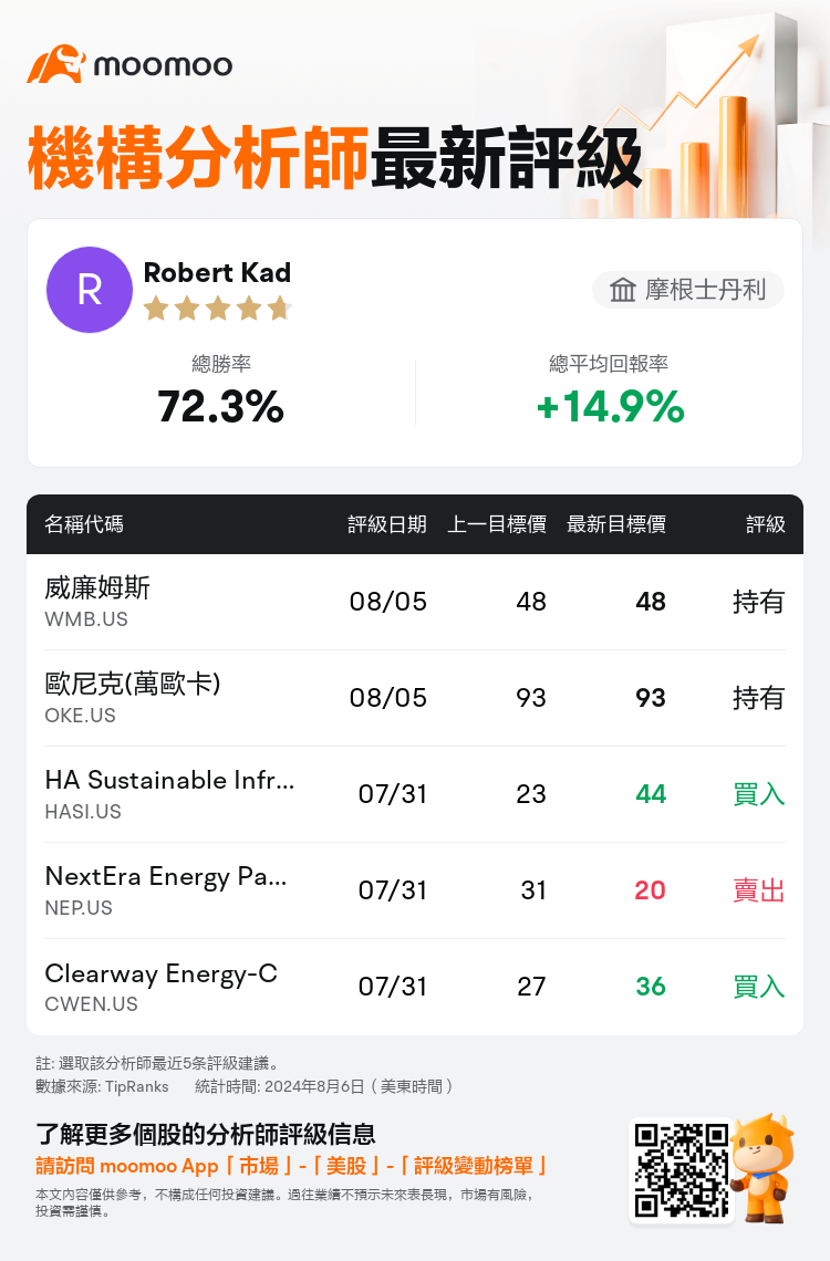 AnalystRecentRatingAutoNews_202501_20240805_b5a96da83bf81389546c503bf80b487036a82e44_1722947470833316_mm_tc