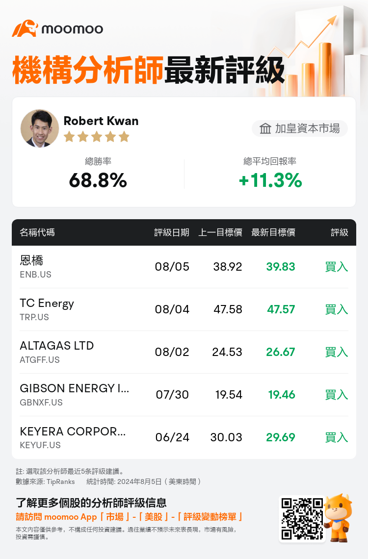 AnalystRecentRatingAutoNews_203065_20240805_c92fcac0f77a94b8b0677f140cc2144c9a37546a_1722922203191692_mm_tc