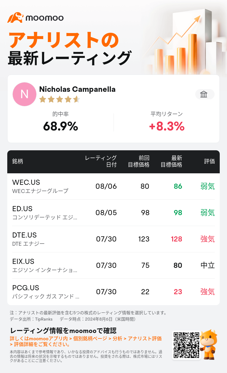 AnalystRecentRatingAutoNews_203486_20240806_4a8a586483e390dd55dfd397a8fbbdf2e2d43e09_1722943886581611_mm_ja