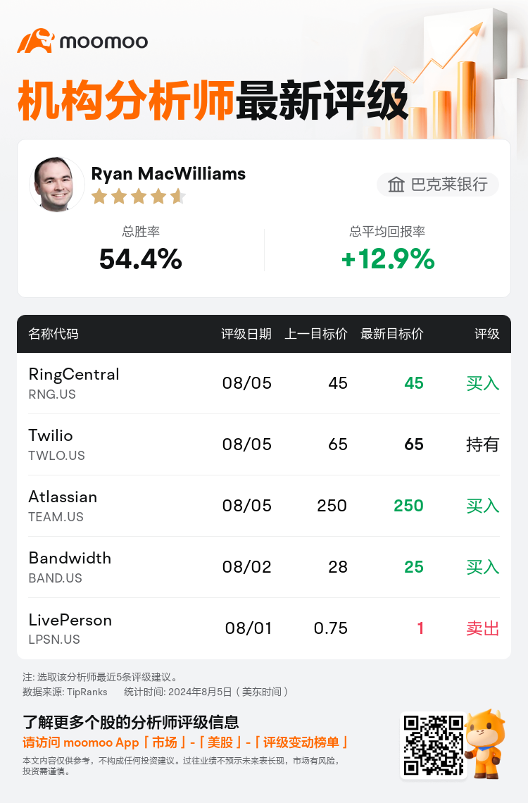 AnalystRecentRatingAutoNews_207139_20240805_920ef1ff5e422fb2611df814d584bd7012af8cf1_1722925846881247_mm_sc