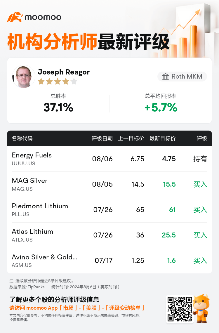 AnalystRecentRatingAutoNews_208158_20240806_2de99f21e170ce476ab07c4a49c626505801dbd8_1722958212019116_mm_sc