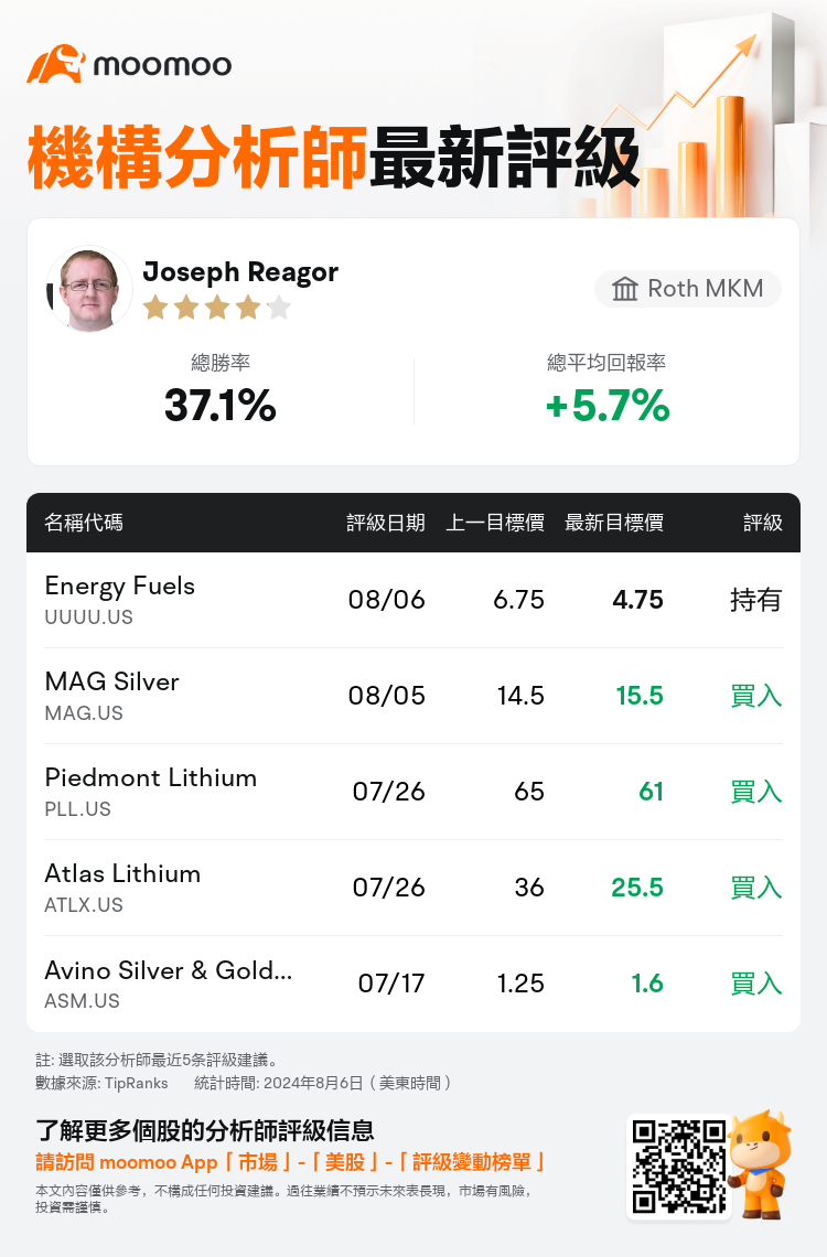 AnalystRecentRatingAutoNews_208158_20240806_2de99f21e170ce476ab07c4a49c626505801dbd8_1722958212019116_mm_tc