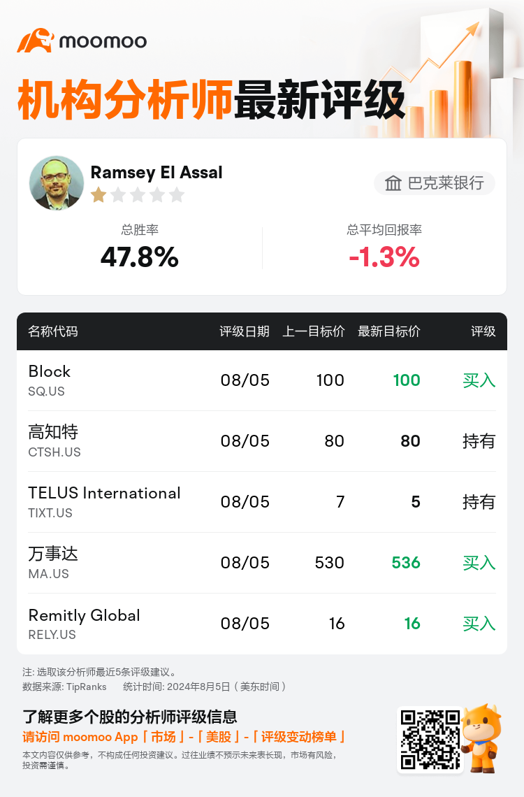 AnalystRecentRatingAutoNews_211467_20240805_2f605e0f867eebf5d3e3ea826bbf1a643218eb8f_1722907844358283_mm_sc