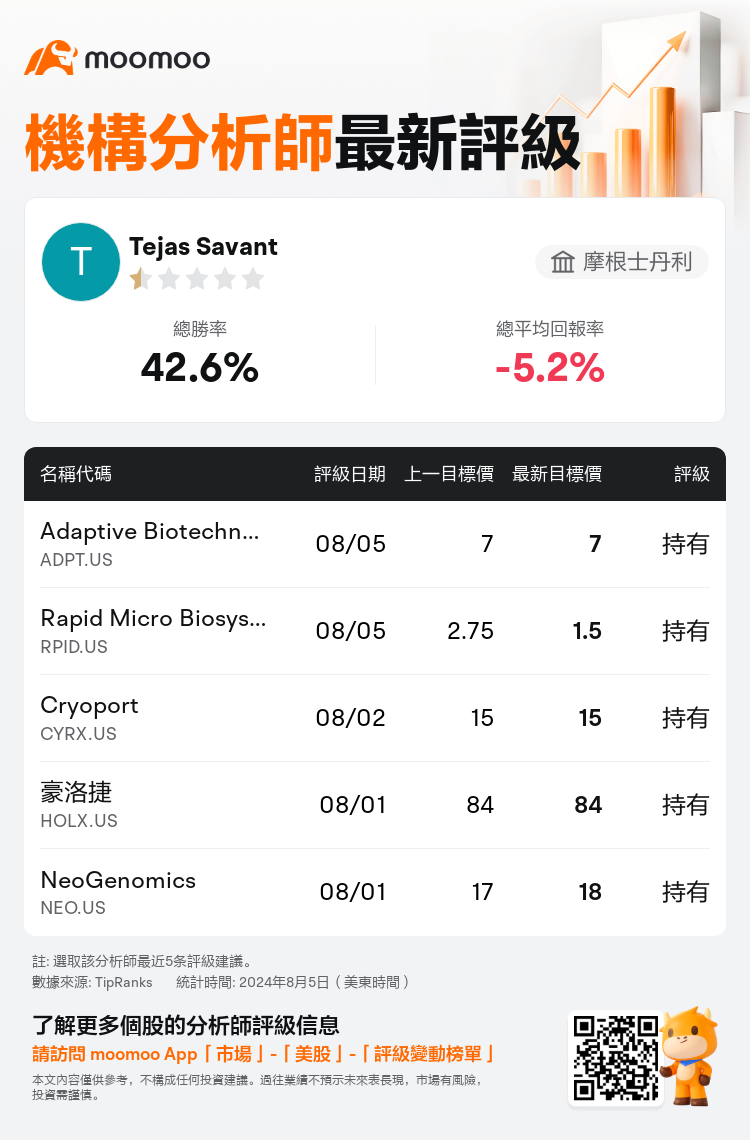 AnalystRecentRatingAutoNews_77622944144450_20240805_0aa31e5c31006a4af6d3663dbda4792a9d6f493b_1722940247436270_mm_tc