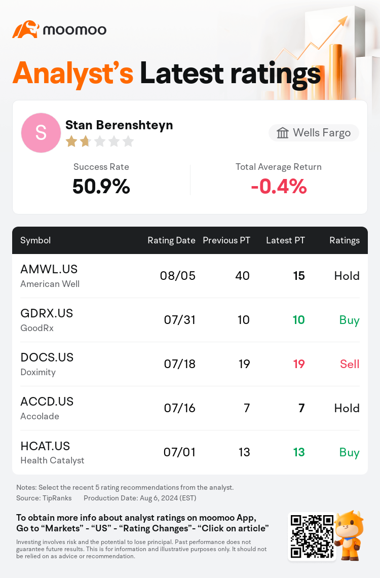 AnalystRecentRatingAutoNews_79512729769511_20240805_798654aa15b24659bd7e435af4b860c37705876f_1722943851890184_mm_en