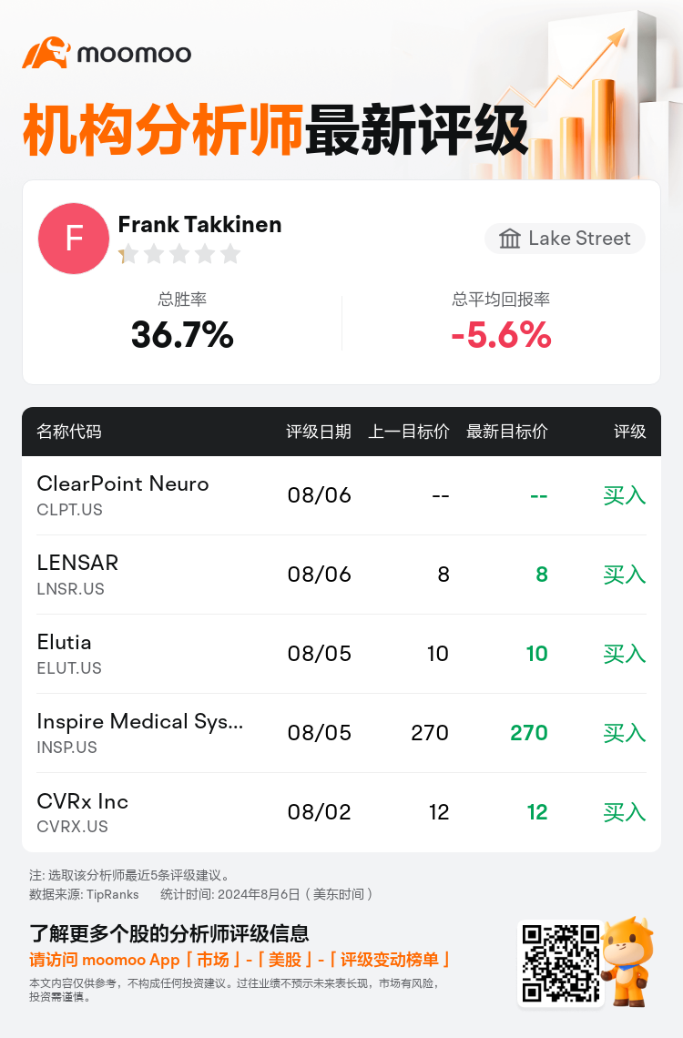 AnalystRecentRatingAutoNews_79611514017525_20240806_59b19e66ca9e05d97e76a5891774e7c67a6125fb_1722951033956791_mm_sc