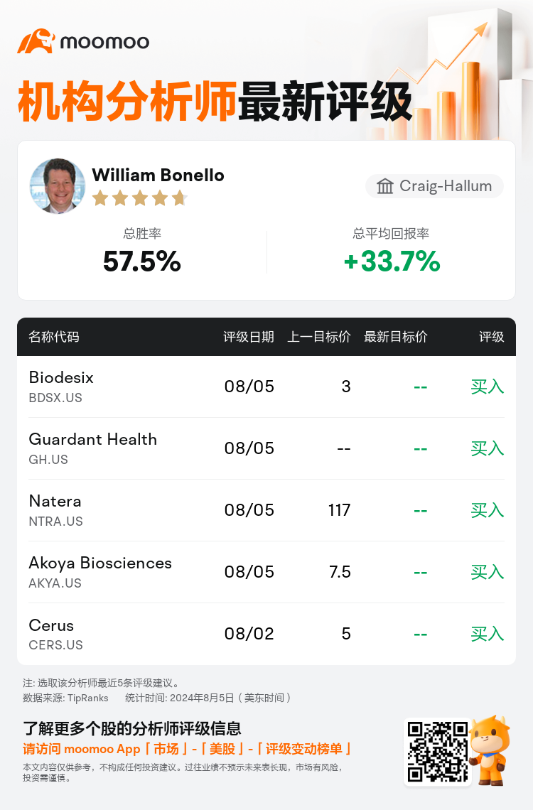 AnalystRecentRatingAutoNews_79701708330882_20240805_4f0b7c3b10cf5b9a5b72309dbe6775fc0a61246a_1722882687891357_mm_sc