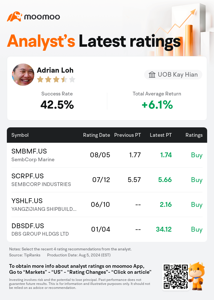 AnalystRecentRatingAutoNews_80466212512003_20240805_716767c4395c5d89faa32e933de783ce0892dd6f_1722954652294983_mm_en