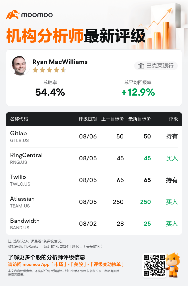 AnalystRecentRatingAutoNews_81157702249906_20240806_920ef1ff5e422fb2611df814d584bd7012af8cf1_1722947439525448_mm_sc