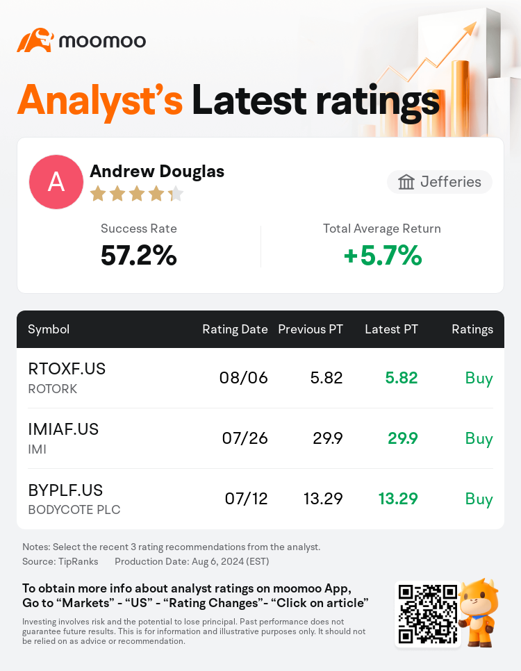 AnalystRecentRatingAutoNews_85096187272920_20240806_14048d822d7254bfee82ef8513c88ecdcb558e08_1722940277924185_mm_en