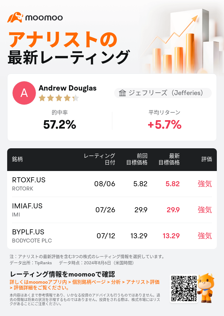 AnalystRecentRatingAutoNews_85096187272920_20240806_14048d822d7254bfee82ef8513c88ecdcb558e08_1722940277924185_mm_ja