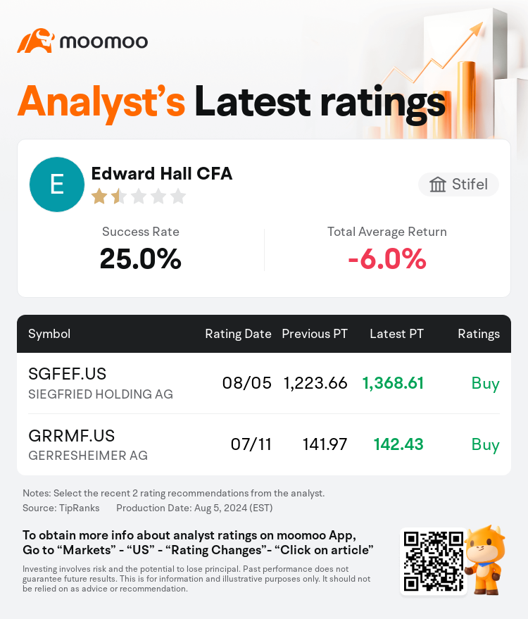 AnalystRecentRatingAutoNews_85096187277468_20240805_568049df2db152b4c0280eb69e9c20e2a89399e0_1722951114734671_mm_en