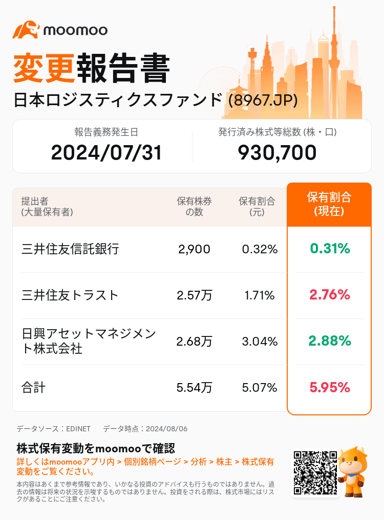 JPStockInsiderTradingAutoNewsSpider_mm_S100U55V_1722906780_ja