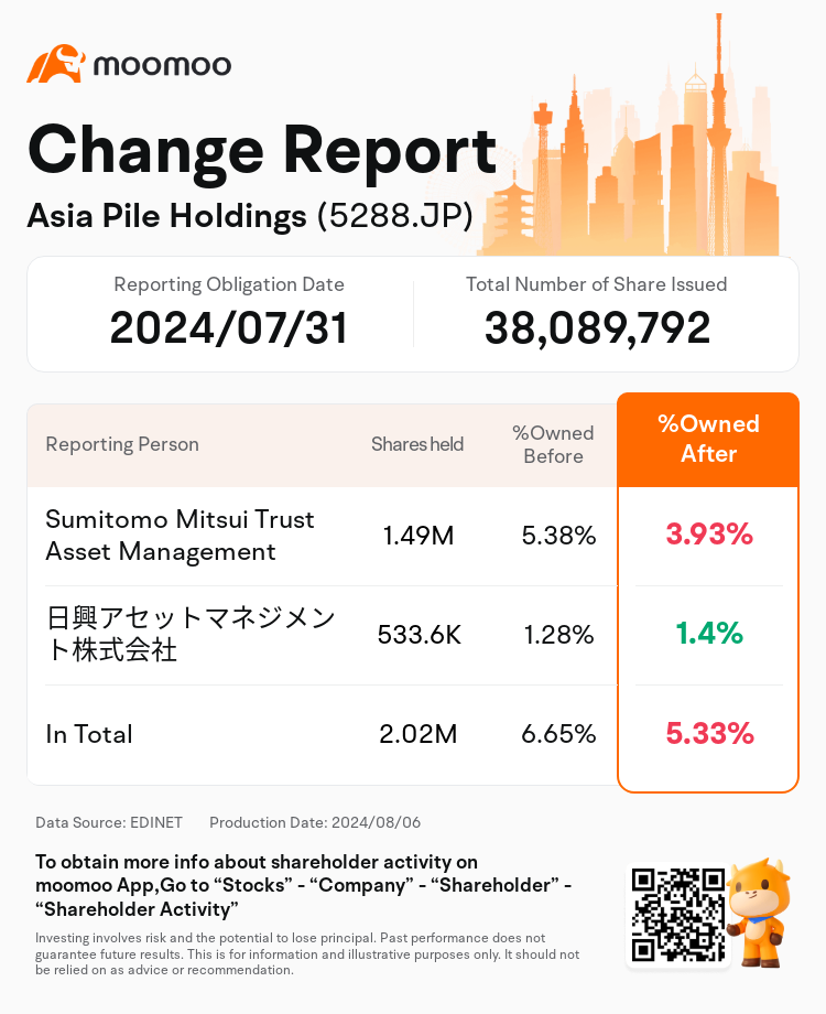 JPStockInsiderTradingAutoNewsSpider_mm_S100U567_1722906960_en-us