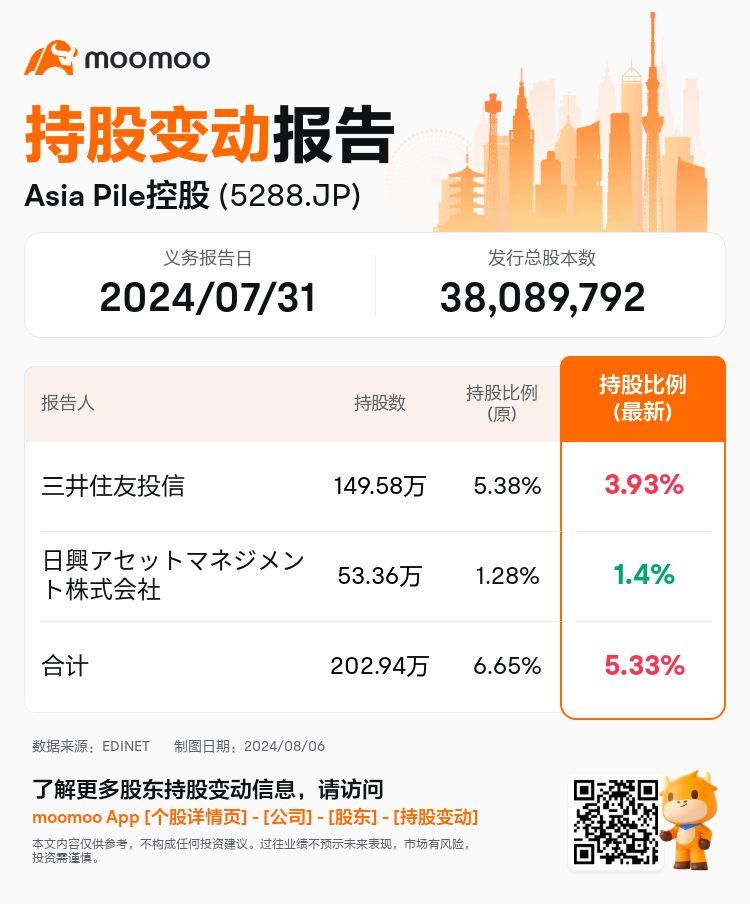 JPStockInsiderTradingAutoNewsSpider_mm_S100U567_1722906960_zh-cn