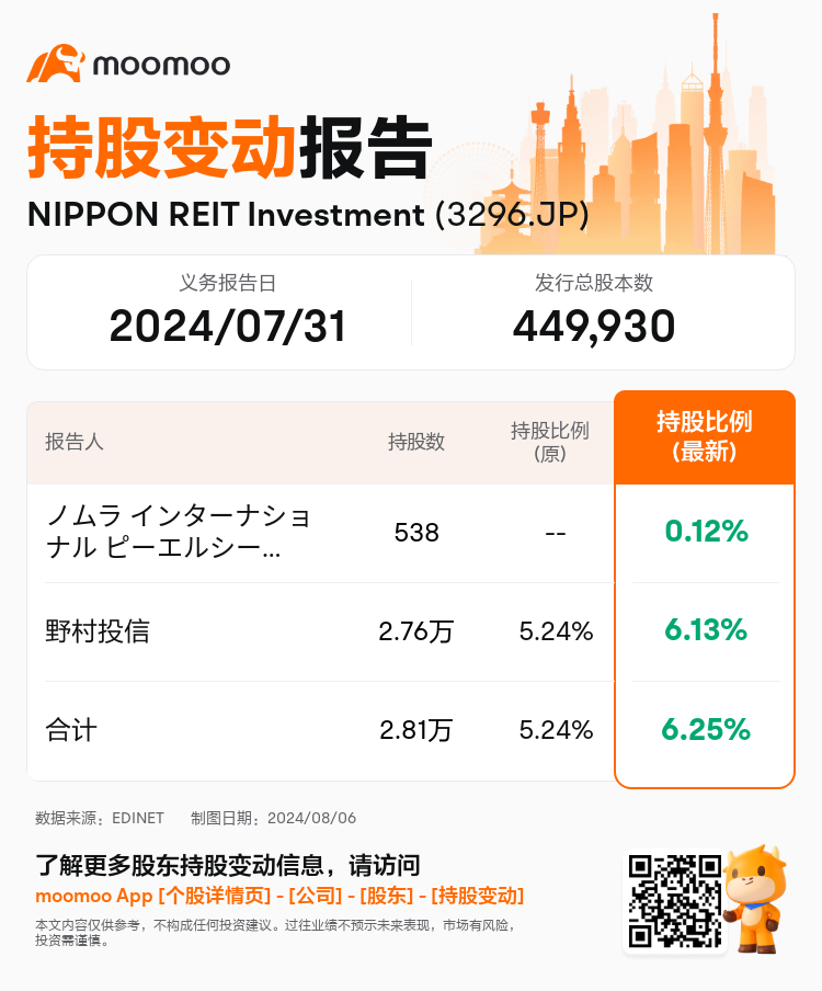 JPStockInsiderTradingAutoNewsSpider_mm_S100U5J1_1722907560_zh-cn