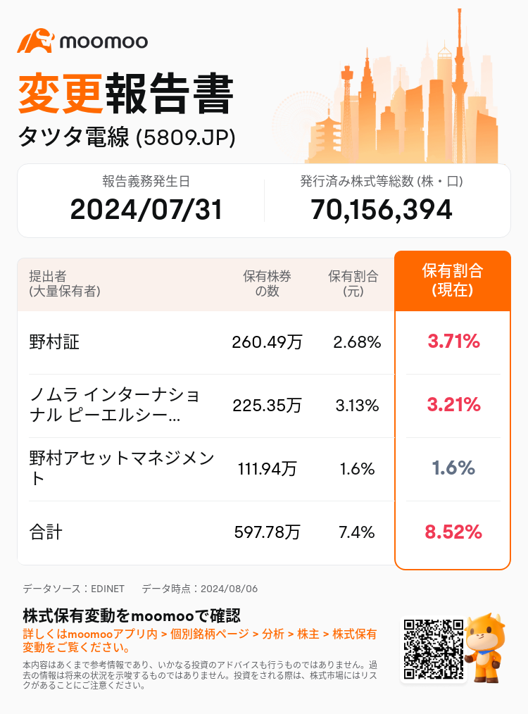 JPStockInsiderTradingAutoNewsSpider_mm_S100U5L7_1722910560_ja