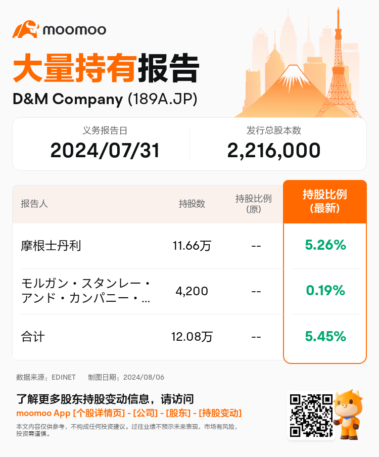 JPStockInsiderTradingAutoNewsSpider_mm_S100U5UU_1722912000_zh-cn