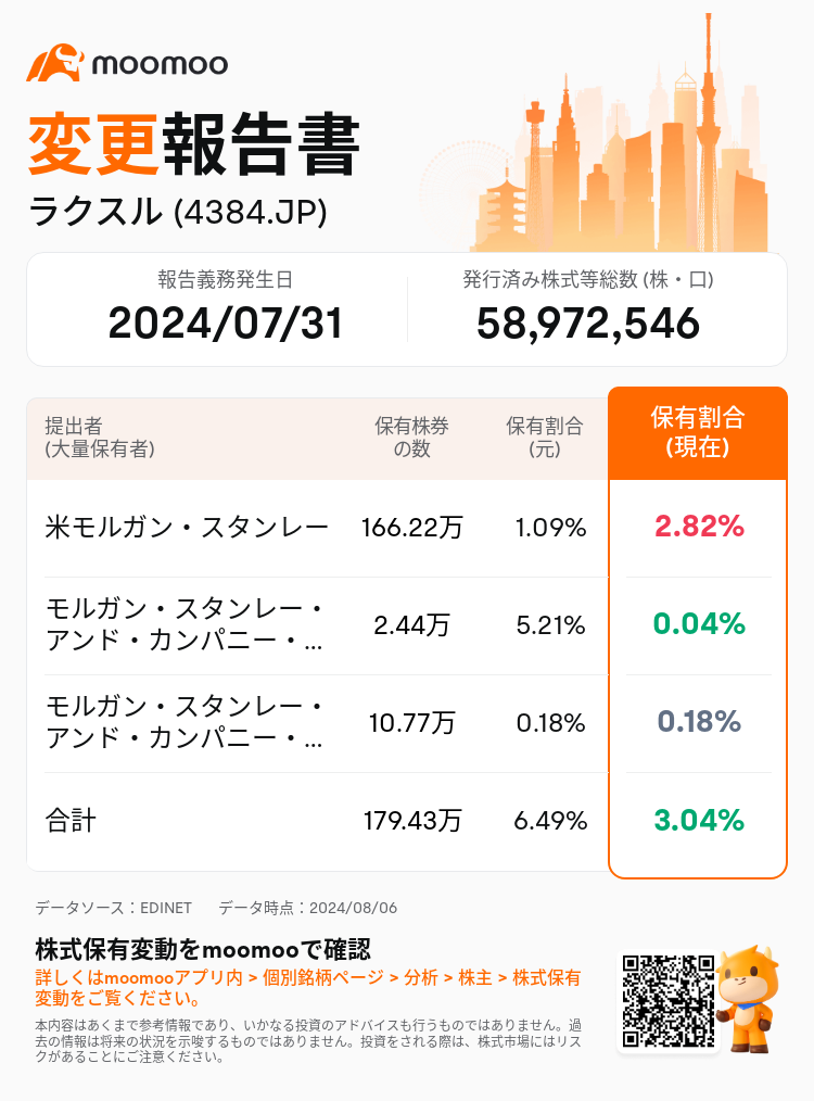 JPStockInsiderTradingAutoNewsSpider_mm_S100U5V6_1722912240_ja