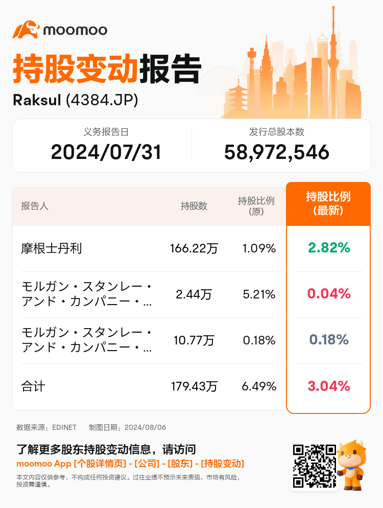 JPStockInsiderTradingAutoNewsSpider_mm_S100U5V6_1722912240_zh-cn