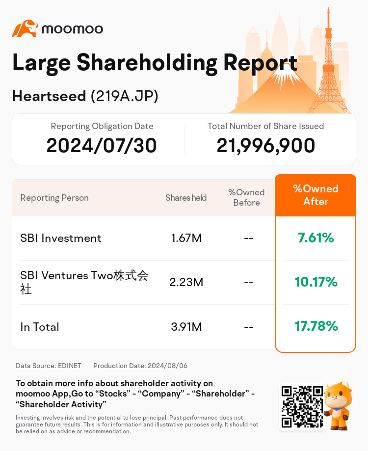 JPStockInsiderTradingAutoNewsSpider_mm_S100U5ZA_1722925140_en-us