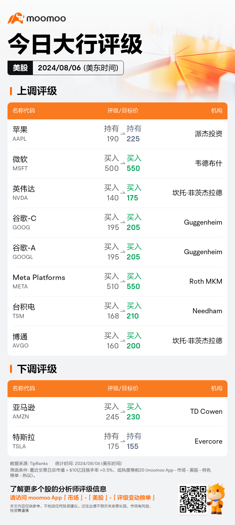 USTodayAnalystRatingAutoNewsSpider_mm_20240806_1722945600_zh-cn