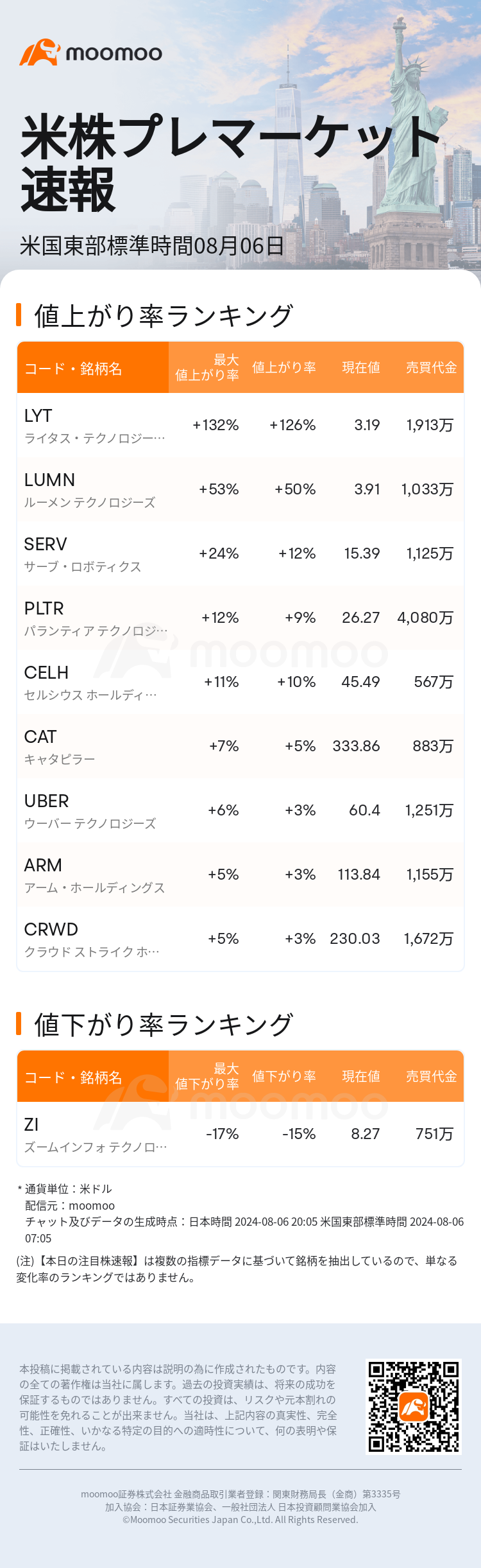 USTodayBeforeHotStockAutoNews_mm_20240806_1722942300_ja.png