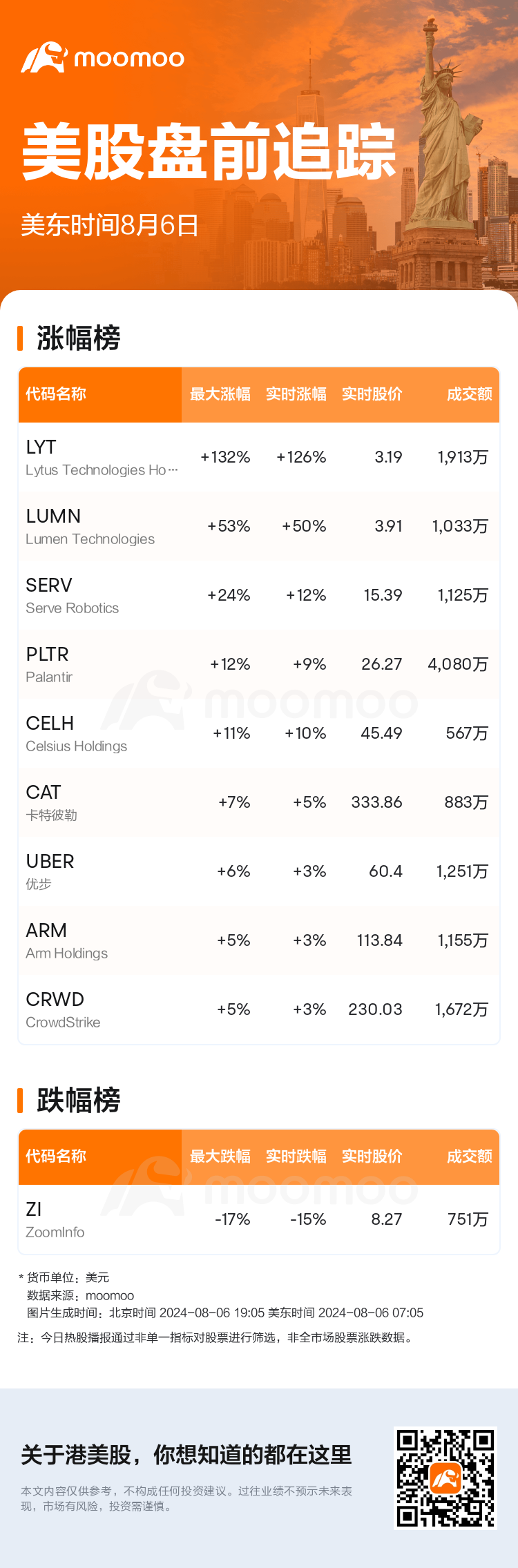 USTodayBeforeHotStockAutoNews_mm_20240806_1722942300_sc.png