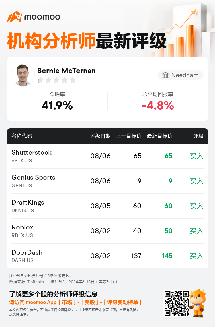 AnalystRecentRatingAutoNews_205461_20240806_bc51828636f3183fa47c7ec8927af640023cf58f_1722965488753169_mm_sc