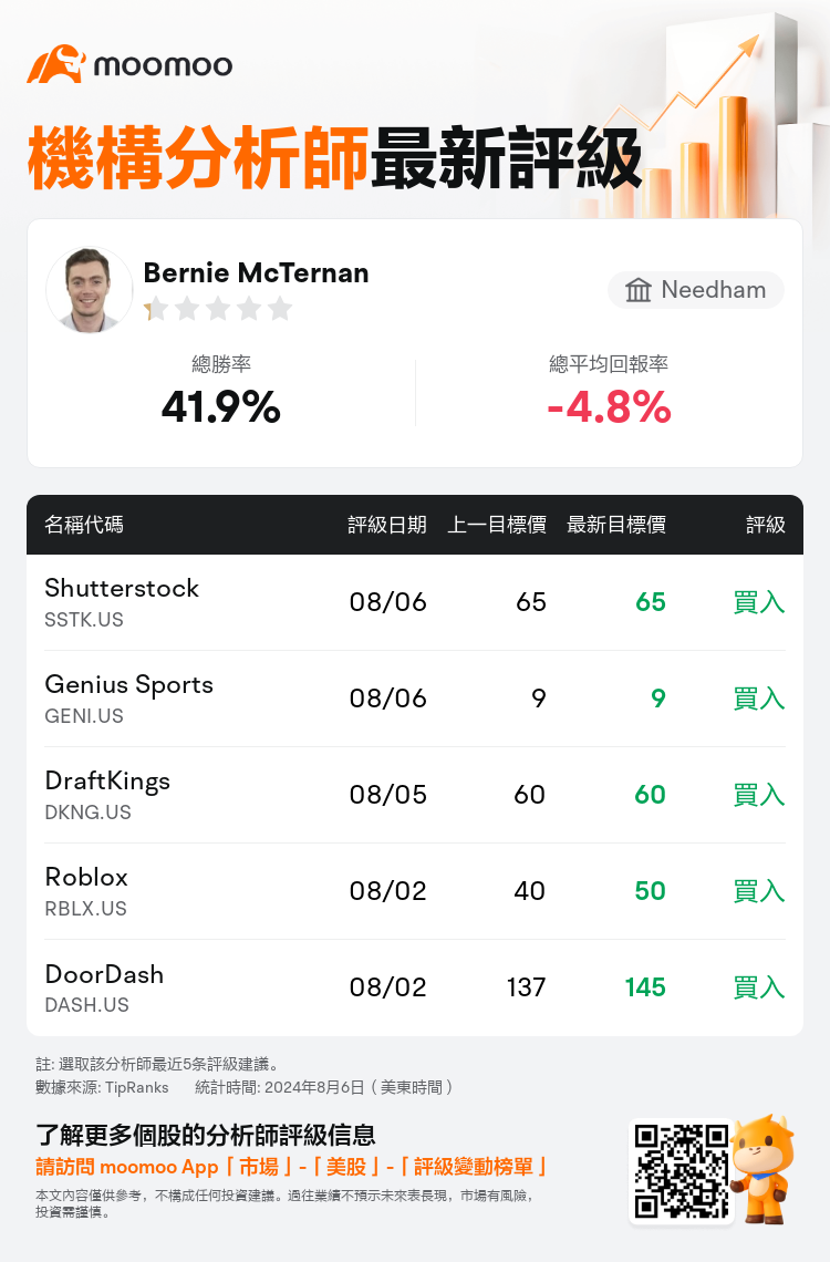 AnalystRecentRatingAutoNews_205461_20240806_bc51828636f3183fa47c7ec8927af640023cf58f_1722965488753169_mm_tc