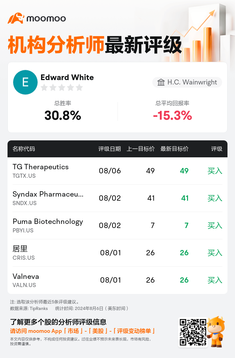 AnalystRecentRatingAutoNews_208045_20240806_cf35733cbd21d4006bc63db6f05db0d4bb6ec4b9_1722969015248035_mm_sc