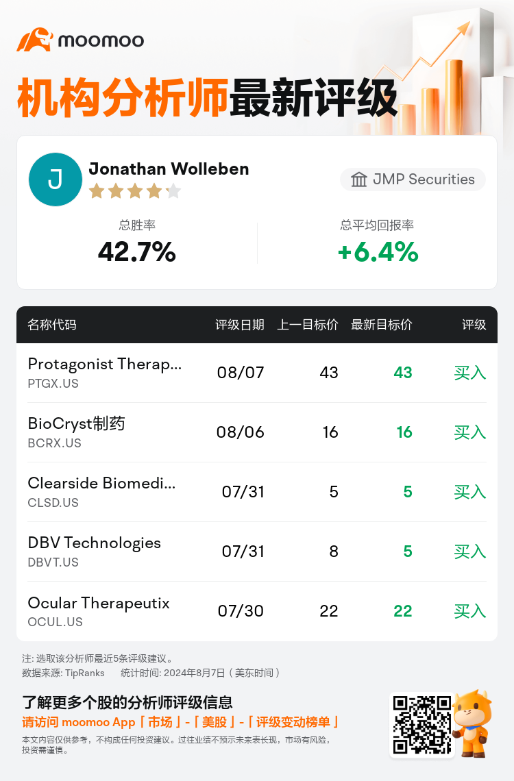 AnalystRecentRatingAutoNews_212032_20240807_4c53ef87a99239b5bf0908d801f1a6e53d5762cd_1723012282128491_mm_sc