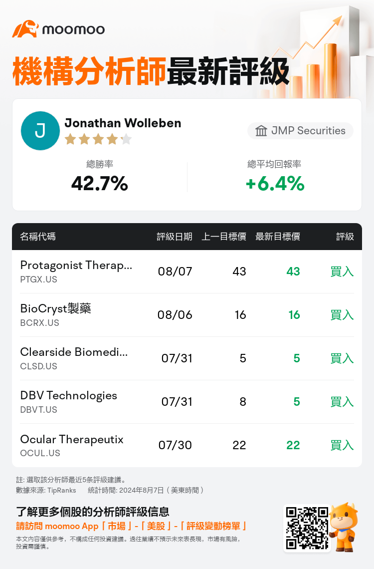 AnalystRecentRatingAutoNews_212032_20240807_4c53ef87a99239b5bf0908d801f1a6e53d5762cd_1723012282128491_mm_tc