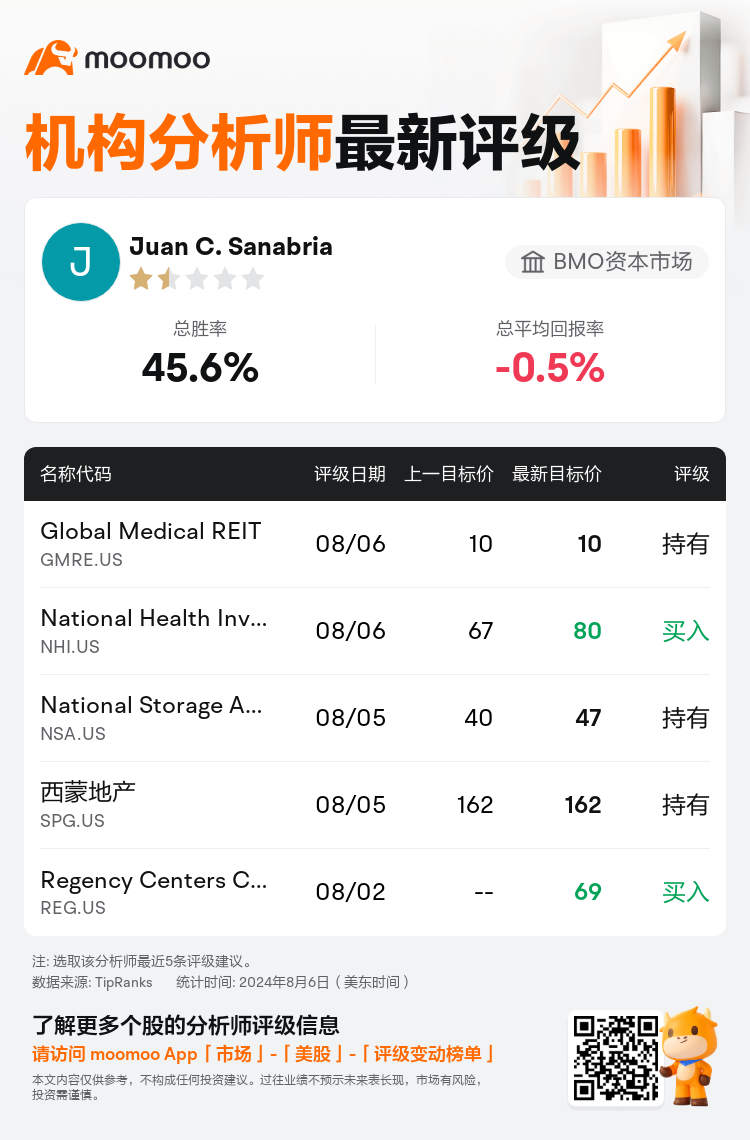 AnalystRecentRatingAutoNews_212215_20240806_007fea364f2f2e4bda2b146a6953b91ab2f2b40d_1723012282832108_mm_sc