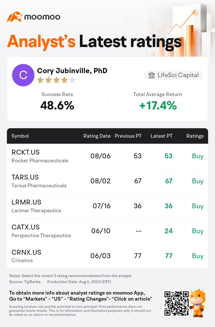 AnalystRecentRatingAutoNews_75312251750302_20240806_da52c2e6c5407537cdd7bde80986c90e58572af6_1723008651180613_mm_en